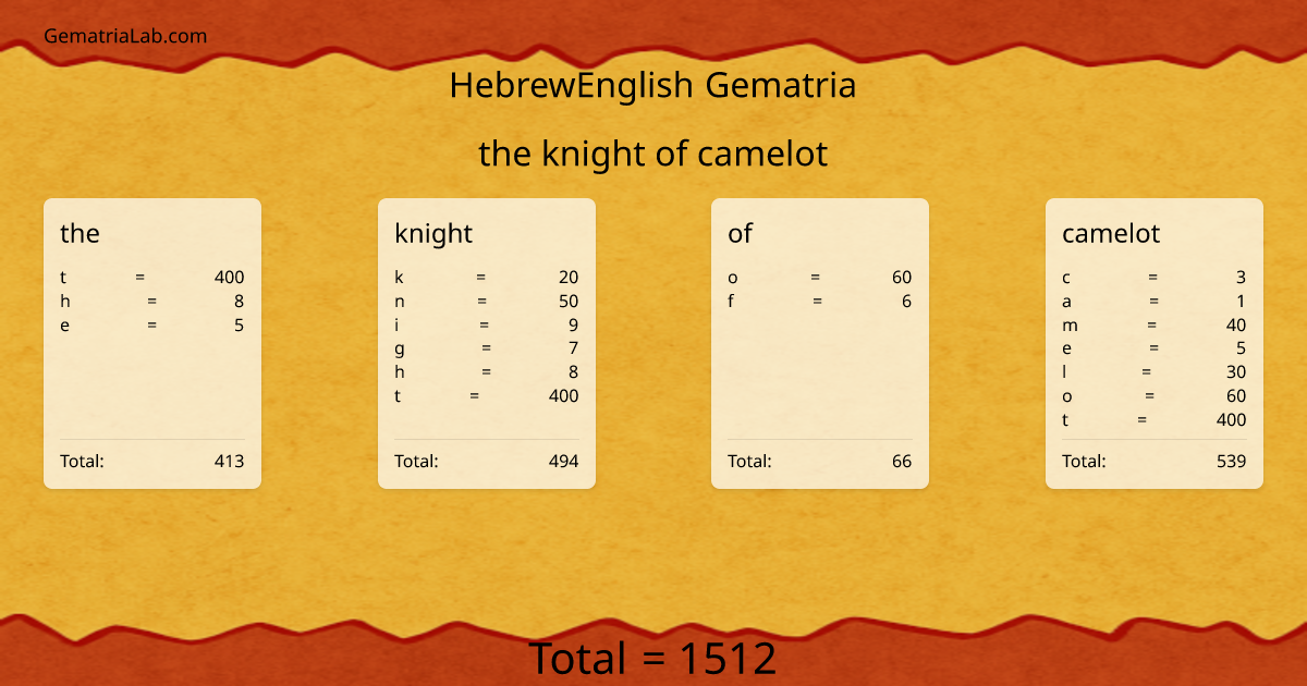 the knight of camelot in hebrewEnglish Gematria